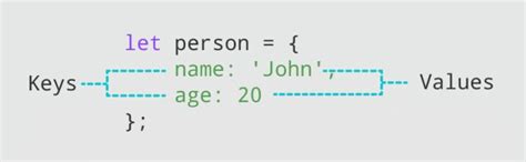 JavaScript Property 的图像结果