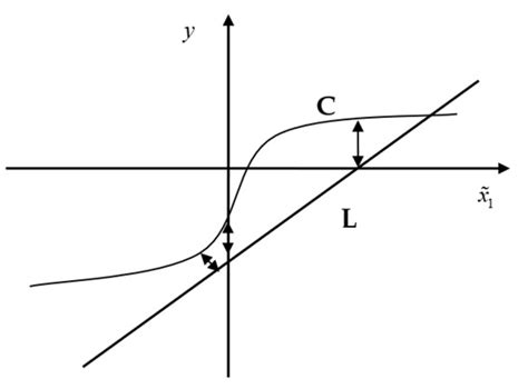 Attitude Control of a Hypersonic Glide Vehicle Based on Reduced-Order ...