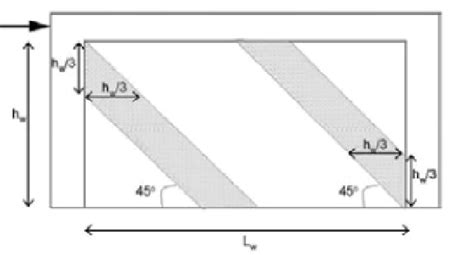 Image result for Compression Strut