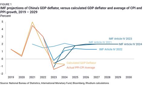 Chinese Economy 的图像结果