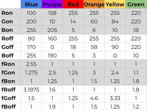 Image result for Arduino Tutorial Arrays