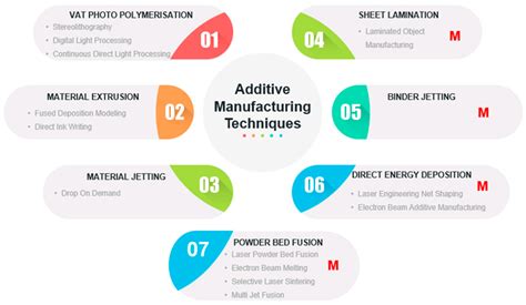 Image result for Metal Additive Manufacturing