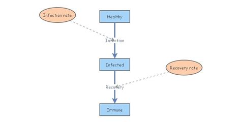 Rezultat imagine pentru Model Insight