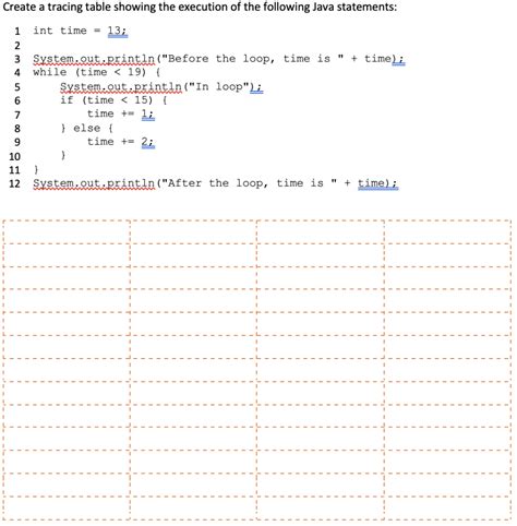 Image result for Tracing Table Example Solution