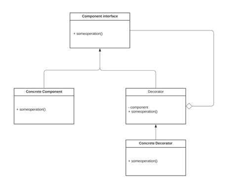 Image result for Decorator Pattern JavaScript