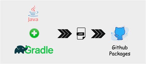 +How to Create Andriod App Using Java GitHub 的图像结果