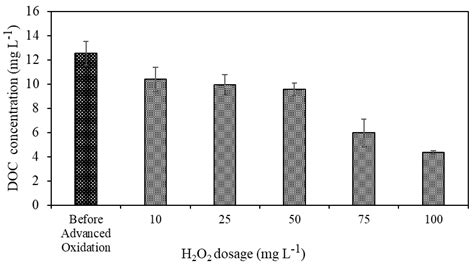 Impact of the UV/H2O2 Process on Assimilable Organic Carbon and ...