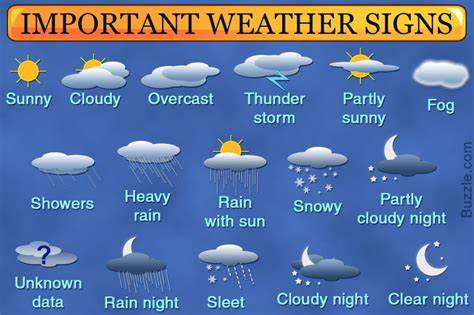A Detailed List of All Weather Symbols and Their Exact Meanings ...