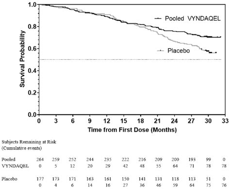 VYNDAQEL 61 mg Soft capsule Pharmacology - MPI, EU: SmPC - RxReasoner