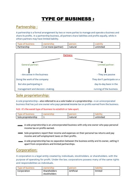 Types of Business Entities 的图像结果