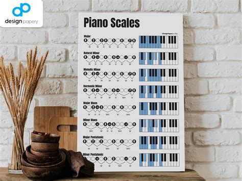 Minor Scales For The Piano at Michael Tirado blog