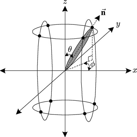 Image result for Octant Geometry