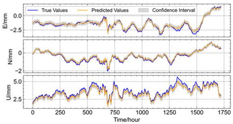 Remote Sensing | Special Issue : GNSS Advanced Positioning Algorithms ...