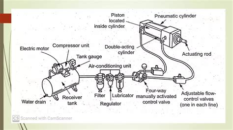 Robotics Drive 的图像结果