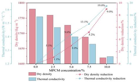Experimental and Numerical Study on the Thermal Response of the ...