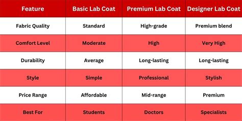 Best Lab Coats in India | Hirawats Bulk Orders