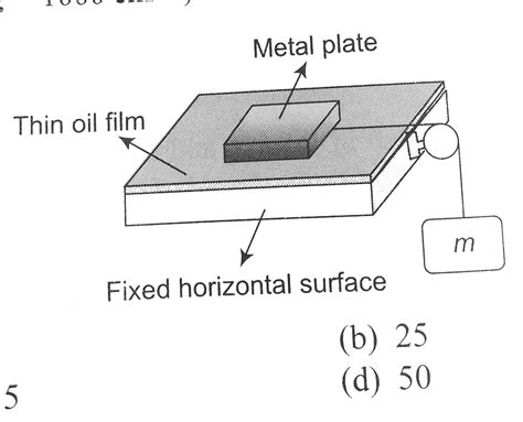 A rectangular metal plate has dimensions of `10cmxx20cm`. A thin film ...