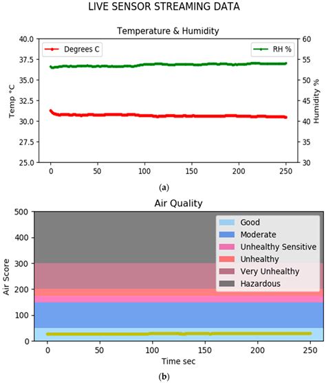 Advanced Data Systems for Energy Consumption Optimization and Air ...