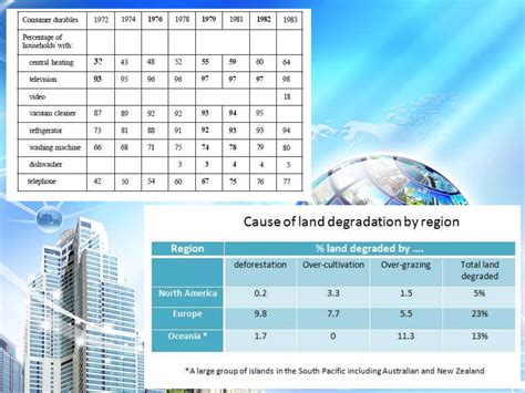 Image result for Example of a Tabular Graph