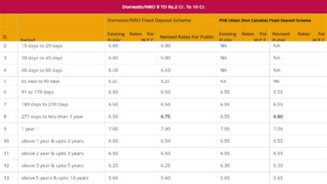 PNB Hikes Bulk FD Rates By 25 Bps Effective From Today: Details Inside ...