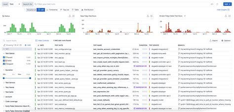 Image result for Optimization Test