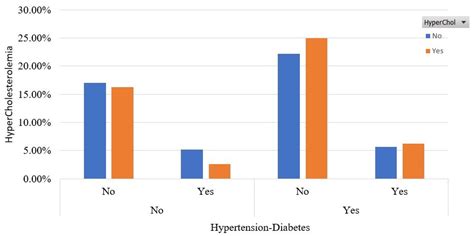 Machine Learning Methods for Hypercholesterolemia Long-Term Risk Prediction