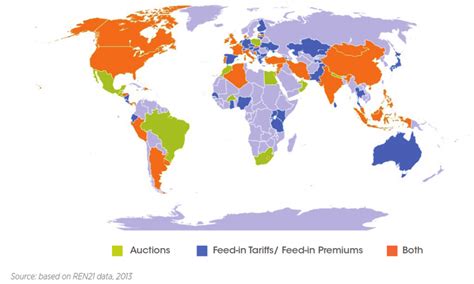 Renewable Energy Support Mechanisms: Feed-In Tariffs and Auctions ...