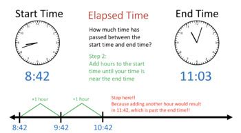 Elapsed Time Using a Number Line 的图像结果
