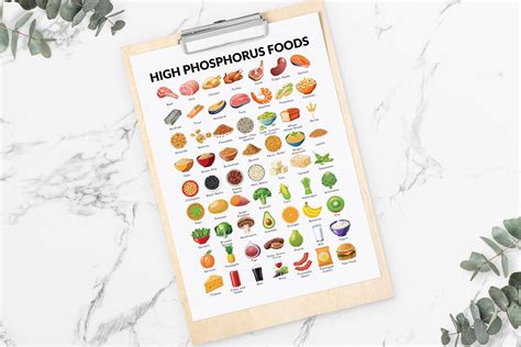 Foods High in Phosphorus Poster, High Phosphorus Foods to Avoid, Food ...