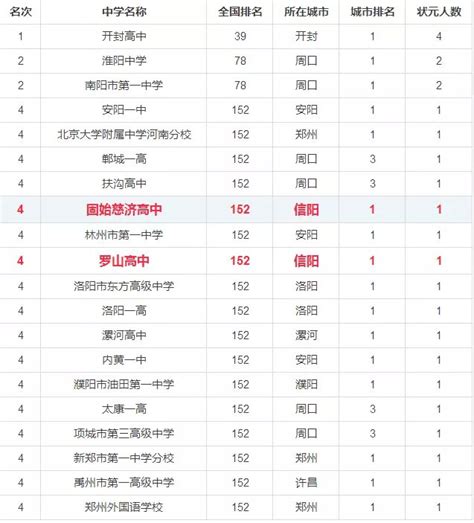 湖南十大中学排行榜：衡阳市第八中学上榜，第一已有117年历史 - 高中