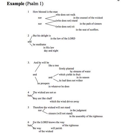 Block Diagramming Scripture 的图像结果