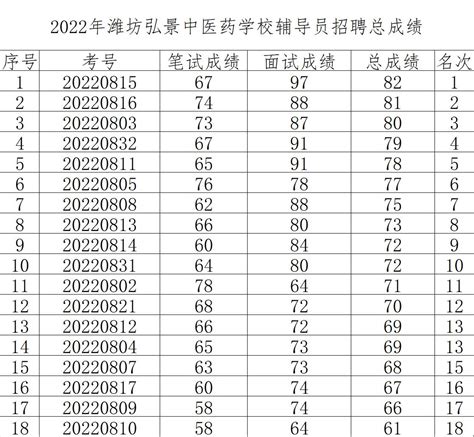 2023年潍坊中考体育考试科目和评分标准规定
