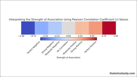Statistical Correlation 的图像结果