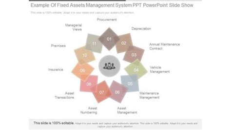 Image result for Project On Fixed Asset Management