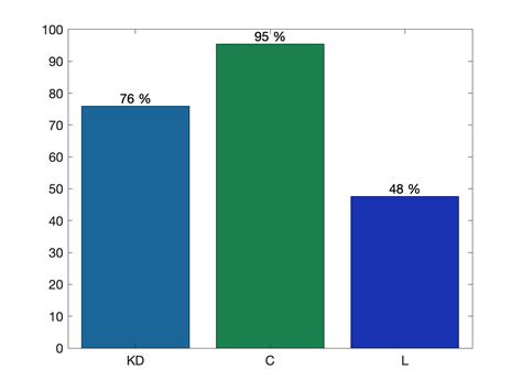 Simulering av valresultat 2026 - Pollofpolls.se