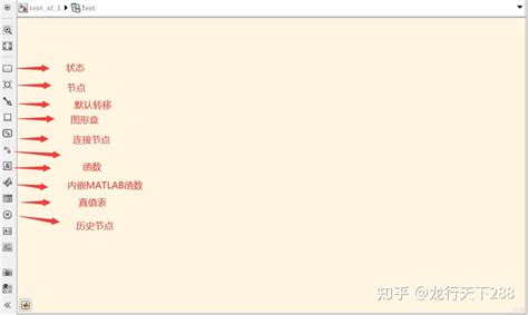 Adding Simulink State in Stateflow Chart 的图像结果