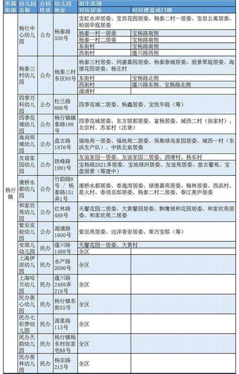 宝山幼儿园排名及等级一览表(上海宝山区幼儿园有哪些) - PPT汇