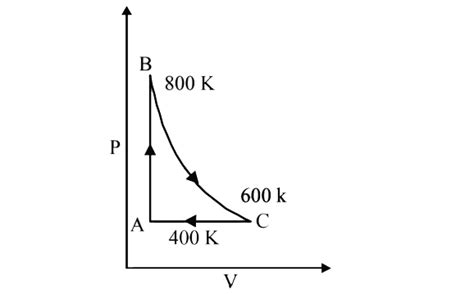 One mole of a diatomic ideal gas undergoes a cyclic process ABC as ...