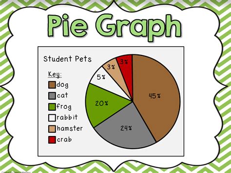 Image result for Statistics Probability Chart