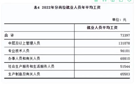 邯郸平均工资2023最新标准_新高考网