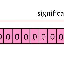 Image result for Floating Point Number Java Format