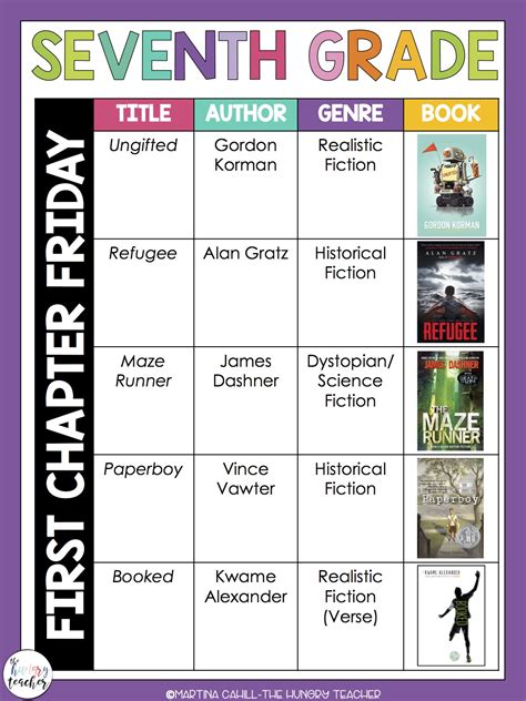 First Chapter Friday Middle School Book Recommendations and Resources ...