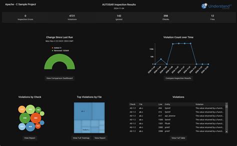How to Check Code 的图像结果