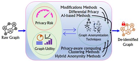 A Comprehensive Analysis of Privacy-Preserving Solutions Developed for ...