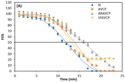 Adsorption Layer Properties and Foam Behavior of Aqueous Solutions of ...