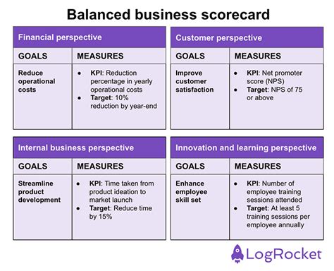 Balanced Scorecard Examples for Non Profits 的图像结果