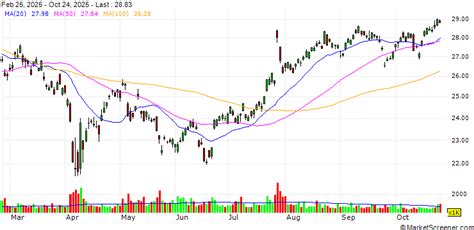Koninklijke Philips : Philips launches FocusPoint, an intuitive web ...