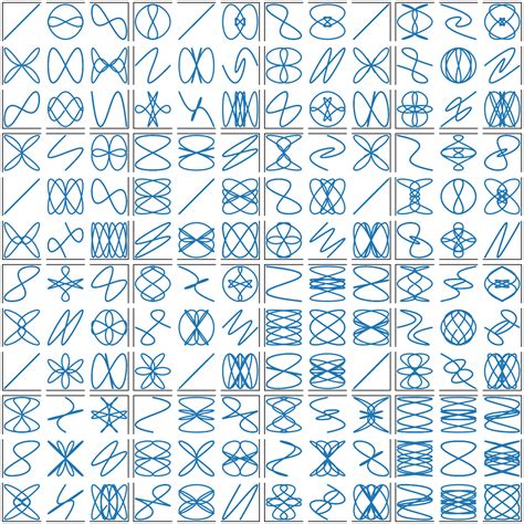 Image result for Matplotlib Axes