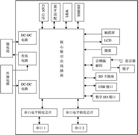 计算机网络硬件设备中继站和集线器的详细介绍-沃思互联技术（深圳）有限公司