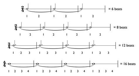 Image result for Joined Note Counts